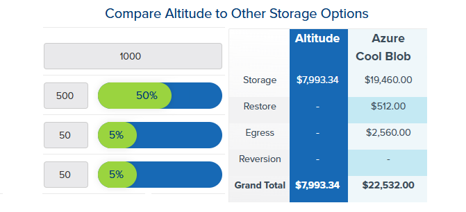 ROI Calculator Screenshot