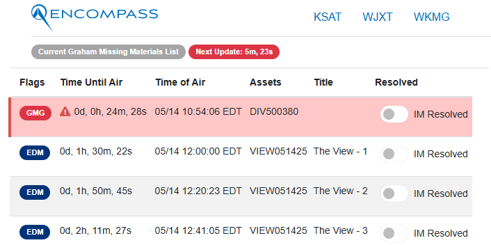Missing Materials Dashboard Screenshot